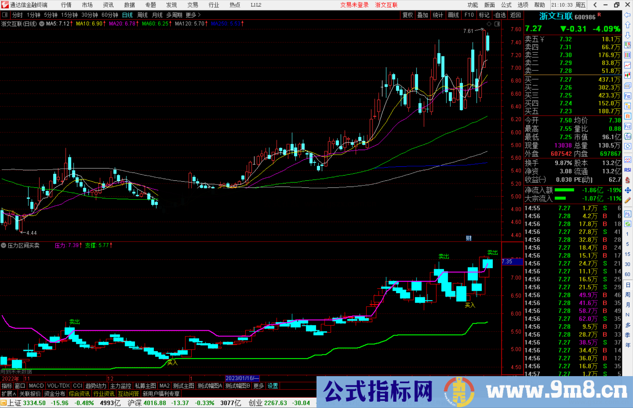 通达信压力区间买卖点，买卖提示突破为主升浪