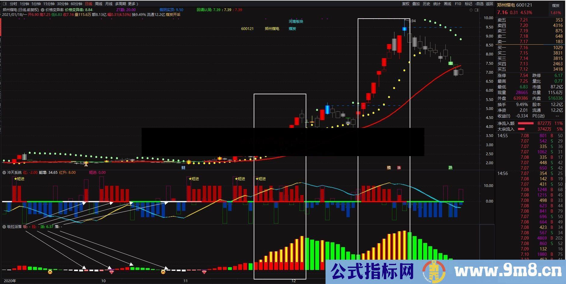 通达信冲天系统副图/选股指标源码无加密无飘移