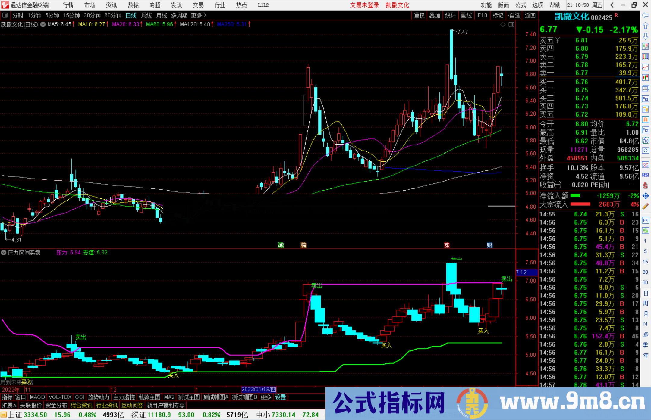 通达信压力区间买卖点，买卖提示突破为主升浪