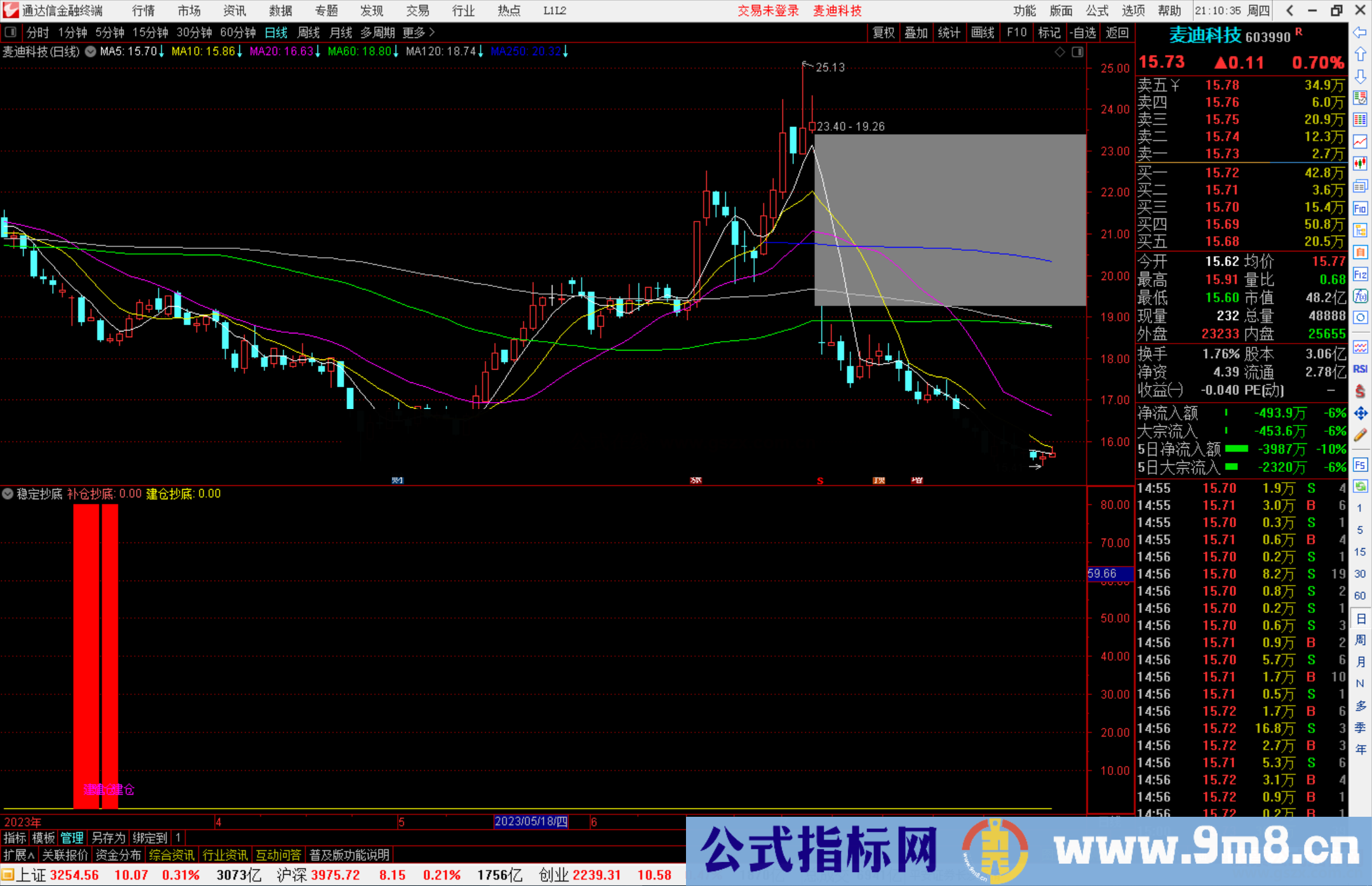 通达信稳定抄底指标公式源码副图