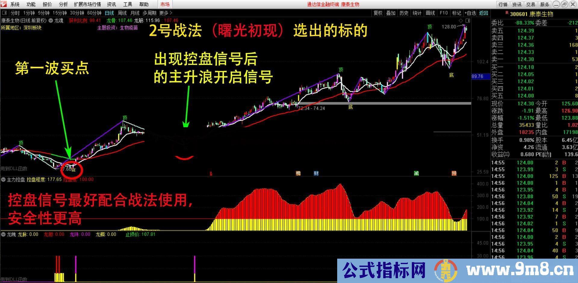 波段控盘信号（指标 副图 通达信 贴图 源码）一些新的思路