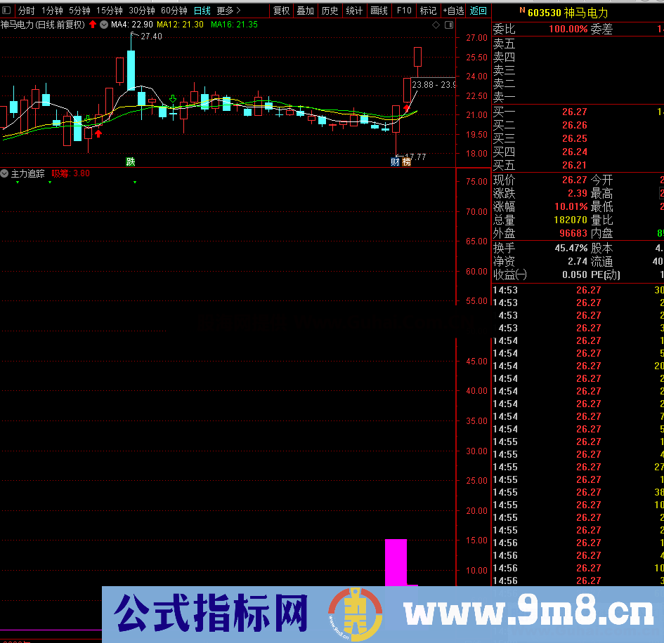 追踪主力(指标、副图、通达信、贴图)喜欢的可以拿去看看