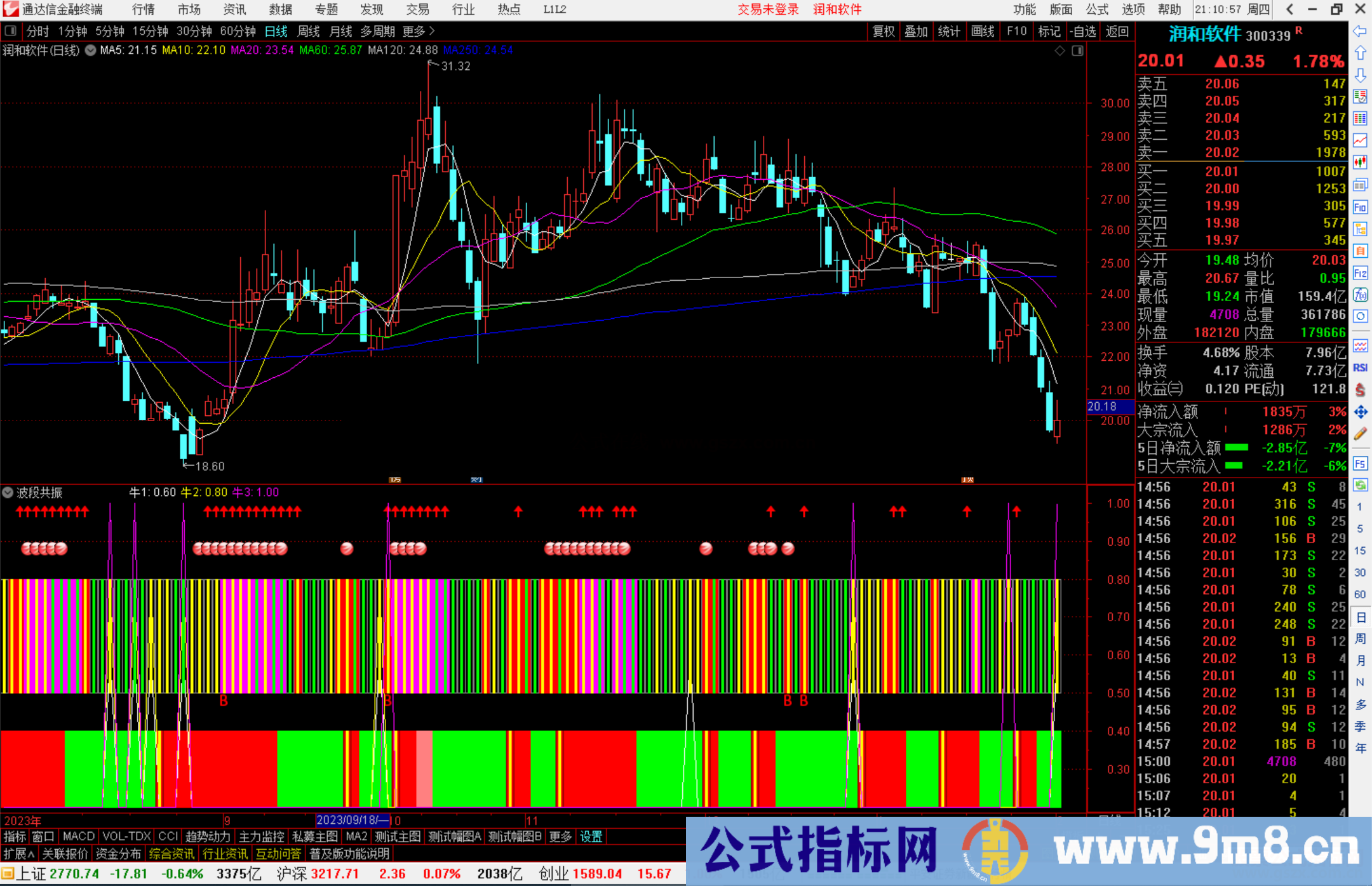 通达信波段共振指标公式源码副图