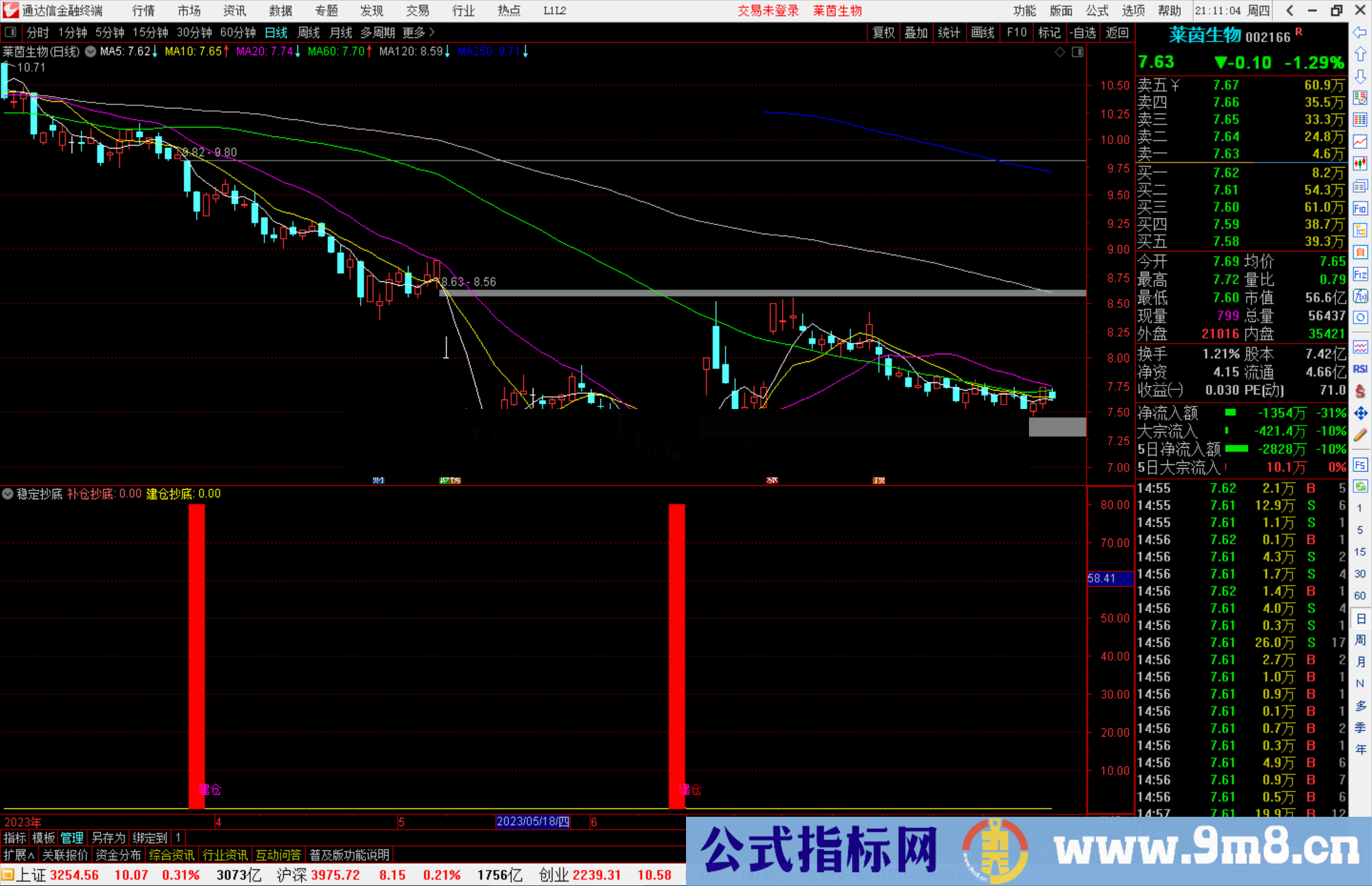 通达信稳定抄底指标公式源码副图