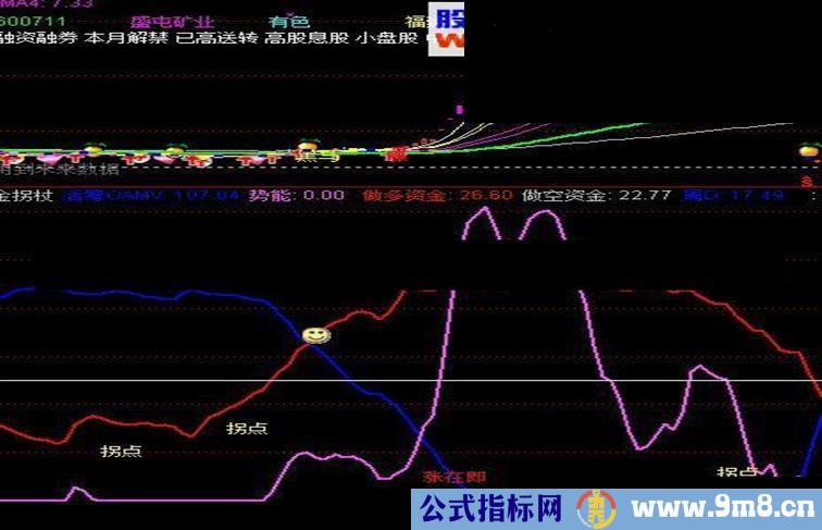 通达信金拐杖指标