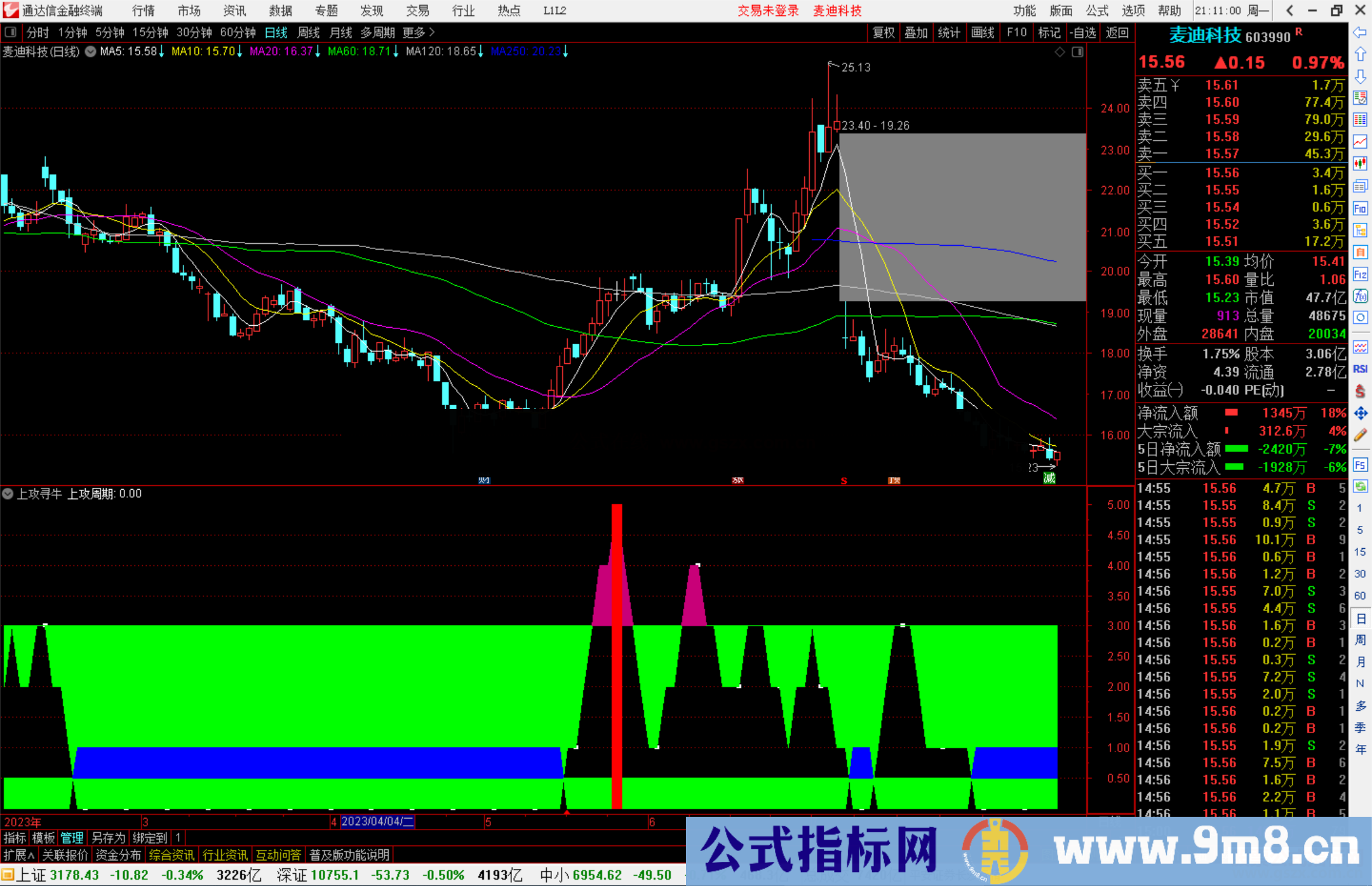 通达信上攻寻牛指标公式源码副图