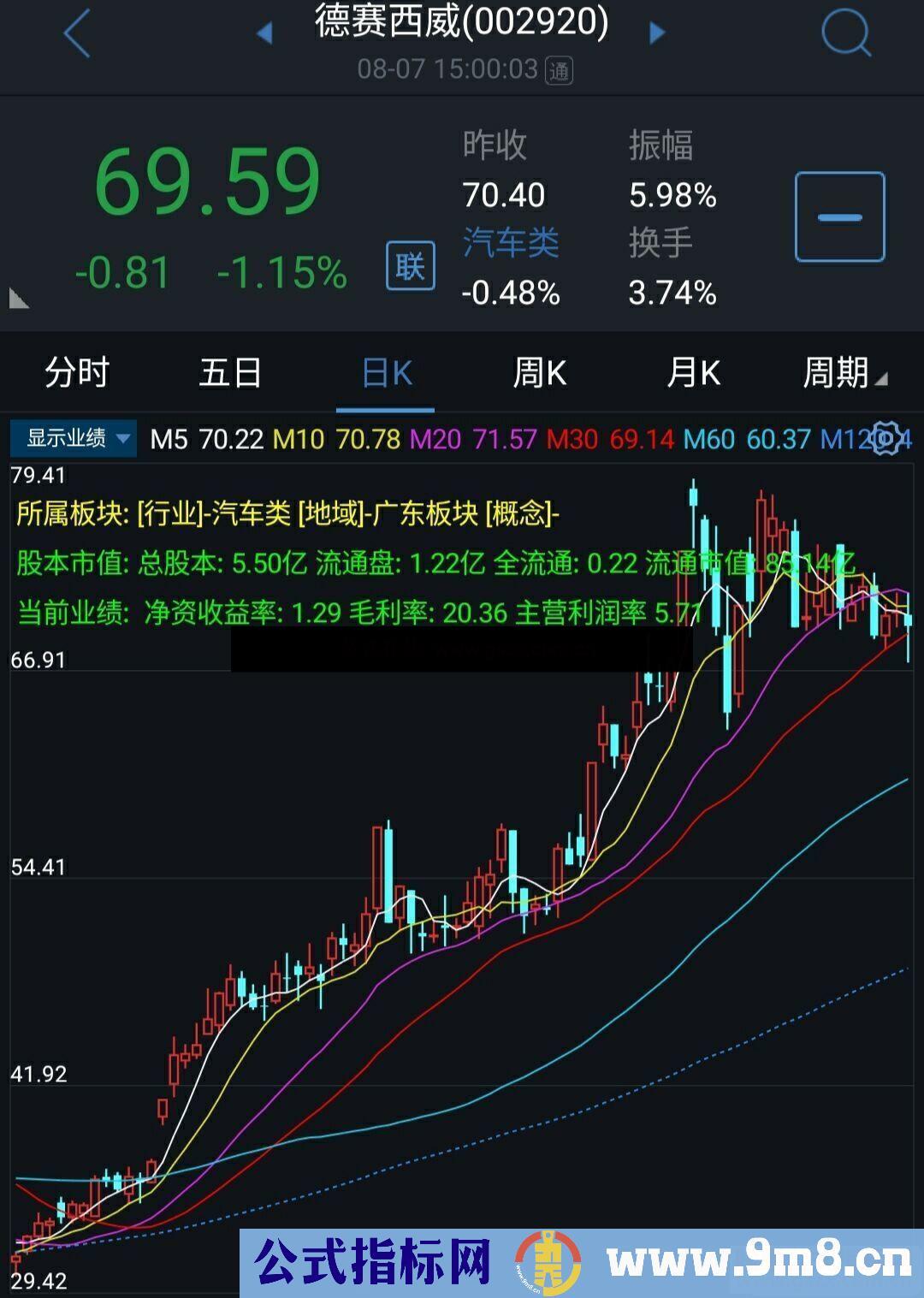 通达信一款很不错的显示业绩的主图指标源码