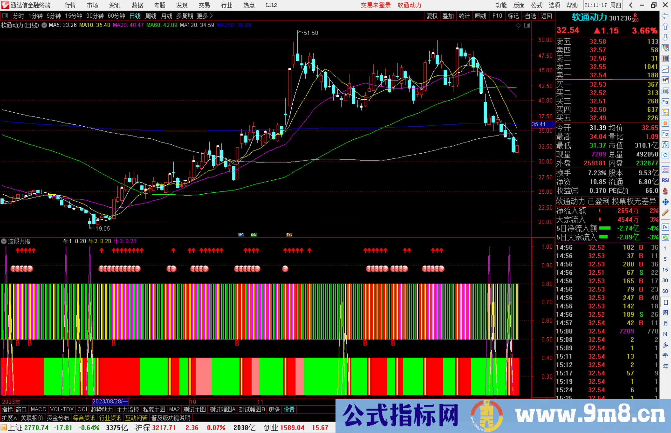 通达信波段共振指标公式源码副图