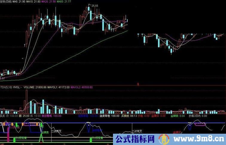 通达信波段专家副图公式