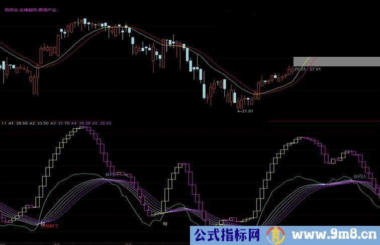 通达信无未来短线操盘副图