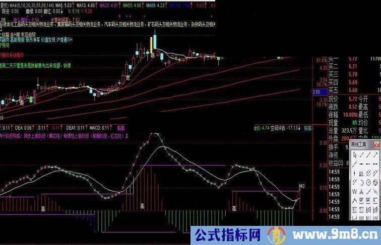 通达信自用强势MACD副图公式