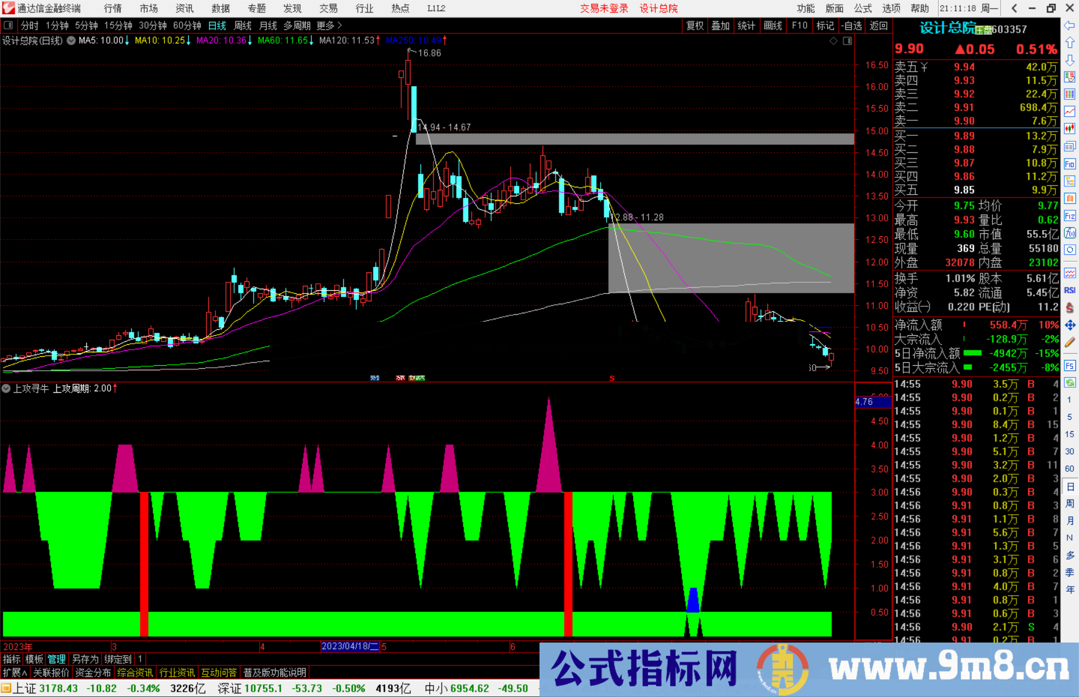 通达信上攻寻牛指标公式源码副图