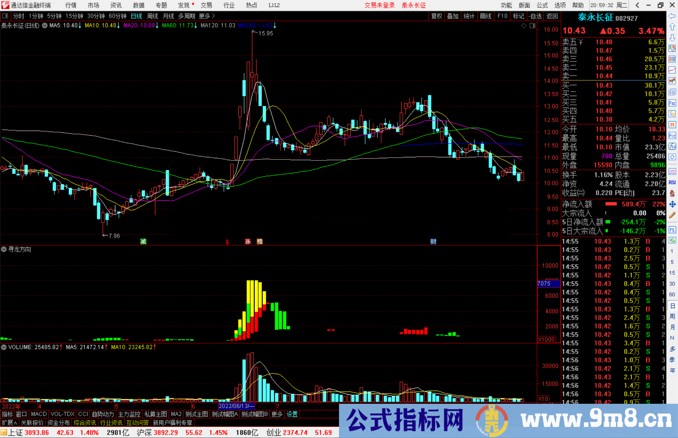 通达信寻龙方向标指标公式源码副图