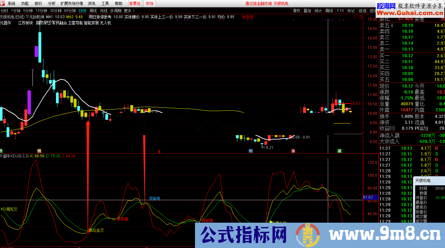 超牛kdj（指标 副图 通达信）