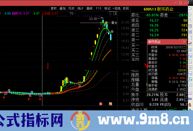 欲出拐点（指标、副图、通达信、贴图）加密