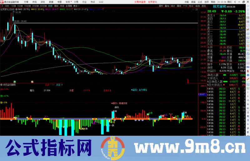 通达信波段监控 操作提示副图指标公式源码副图