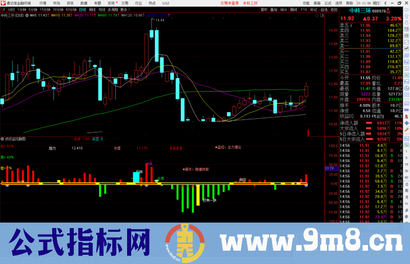 通达信波段监控 操作提示副图指标公式源码副图