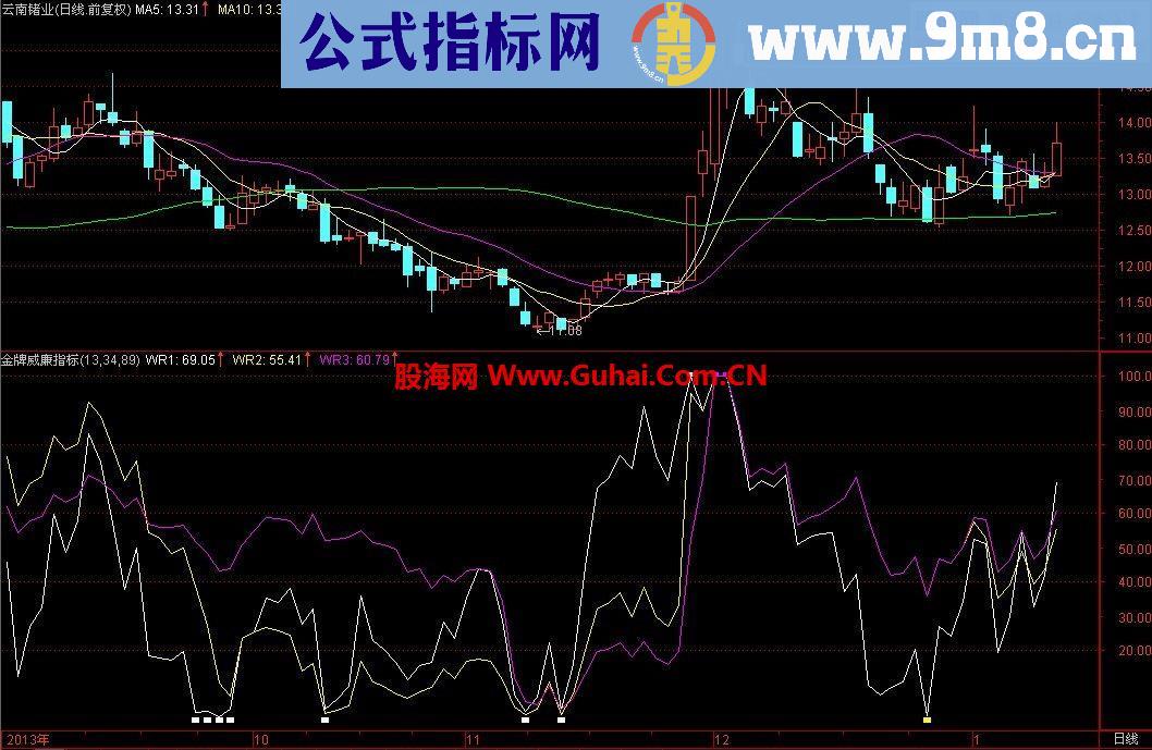 通达信金牌威廉指标改进副图源码