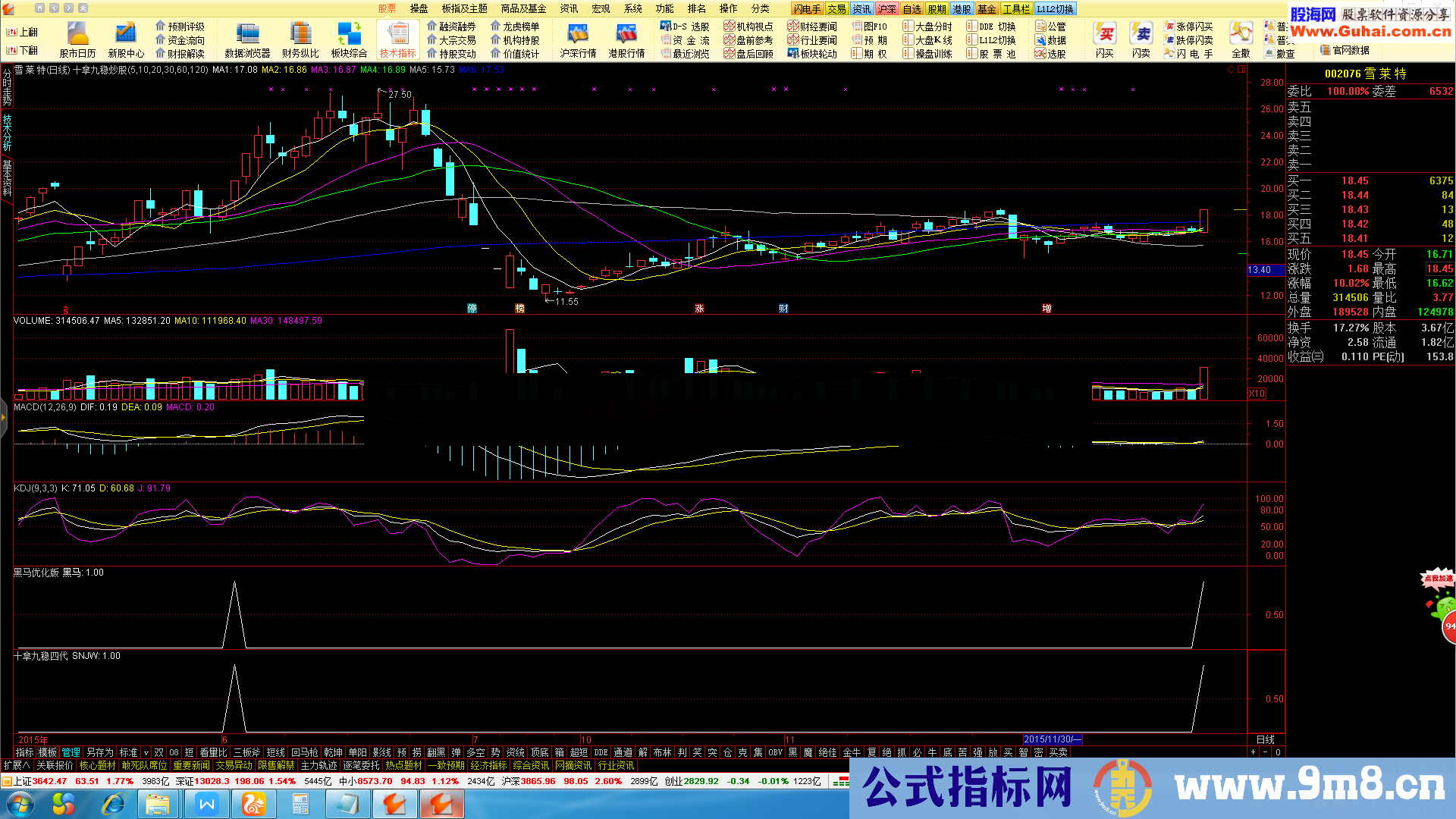 黑马优化版（指标 副图/选股 通达信）根据十拿九稳及黑马王修改