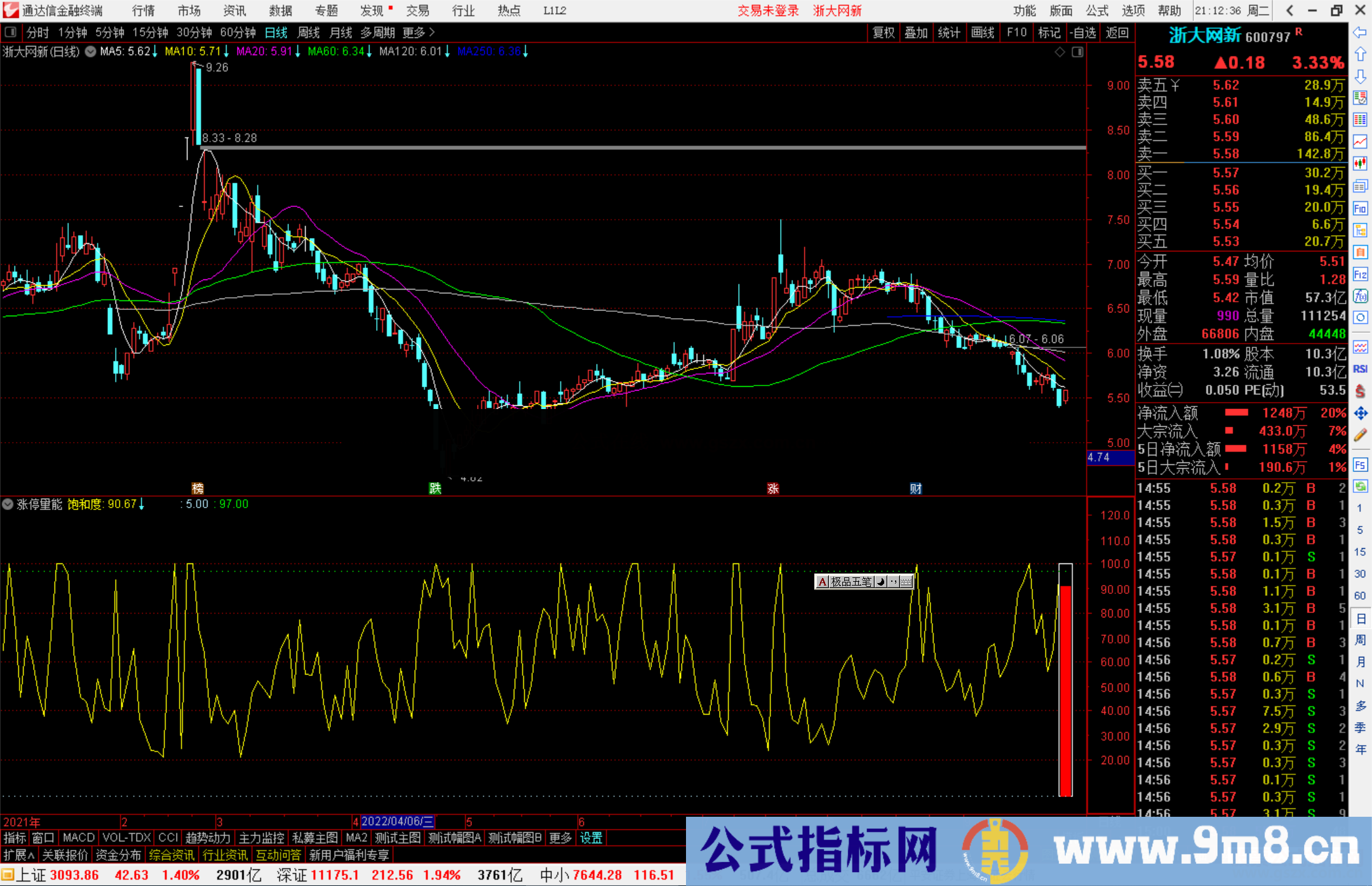 通达信涨停量能指标公式源码副图