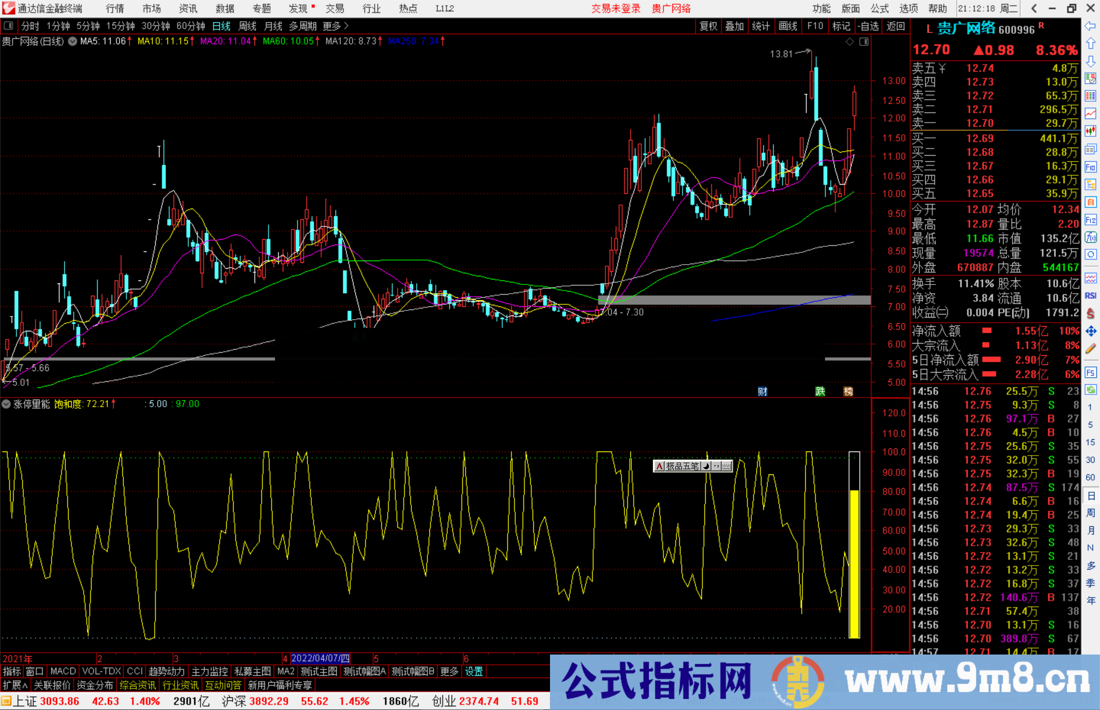 通达信涨停量能指标公式源码副图