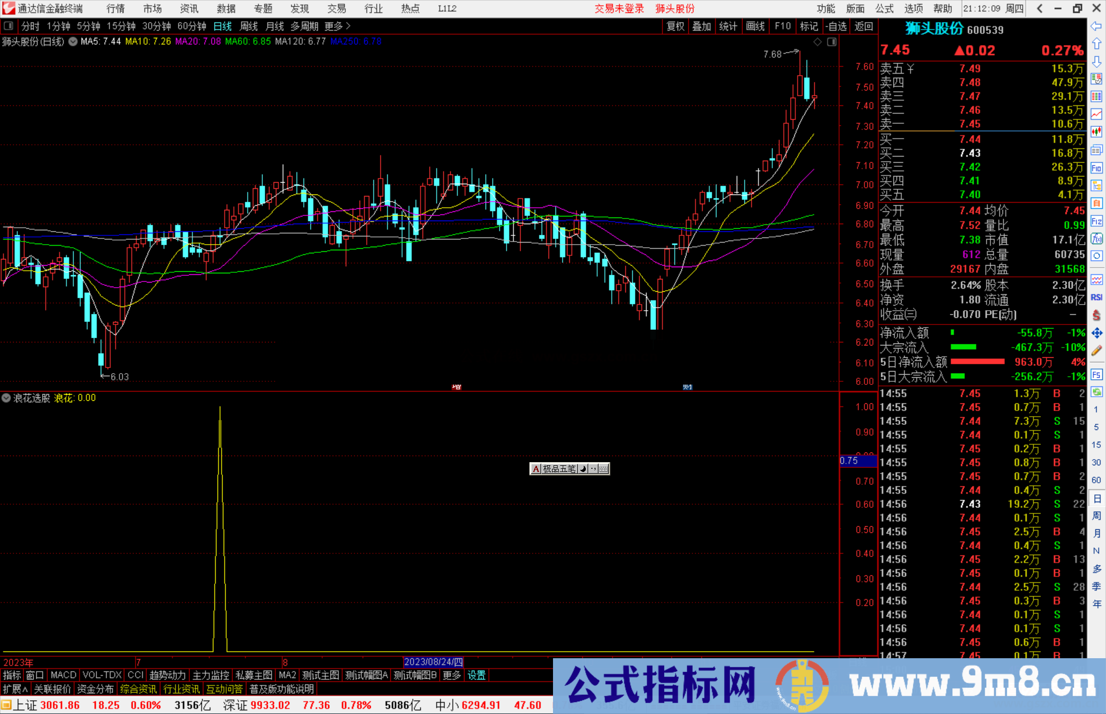 通达信浪花选股指标公式源码副图