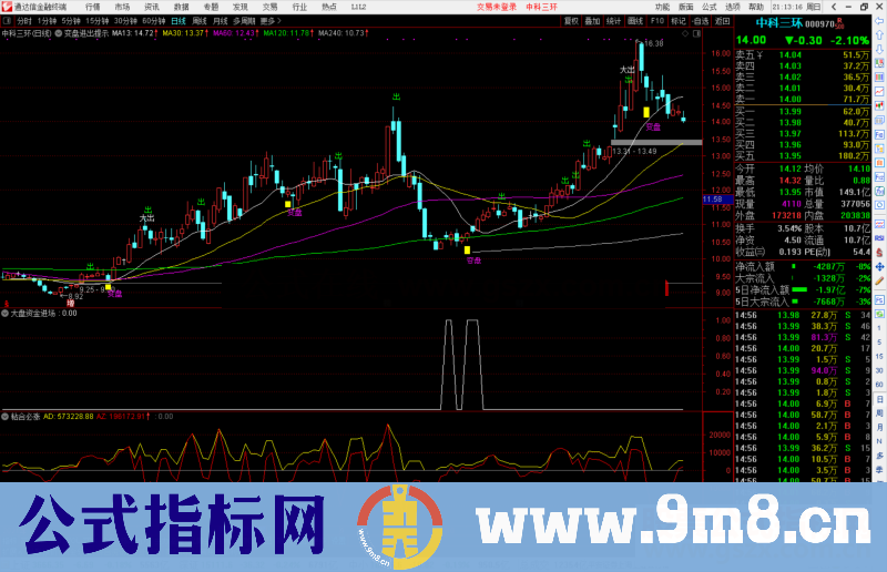 通达信大盘资金进场副图指标公式源码