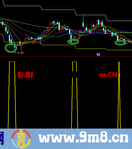 短买短卖（源码 副图 通达信）一个非常不错的指标 短买短卖指标