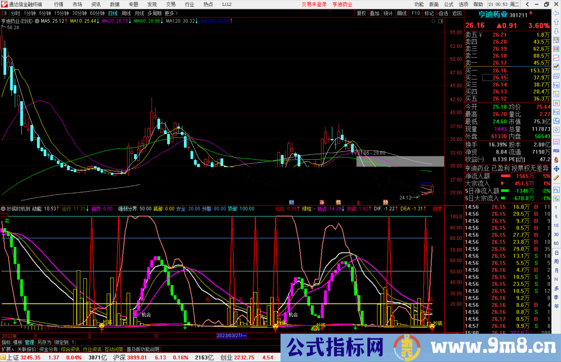 通达信抄底时机到源码副图