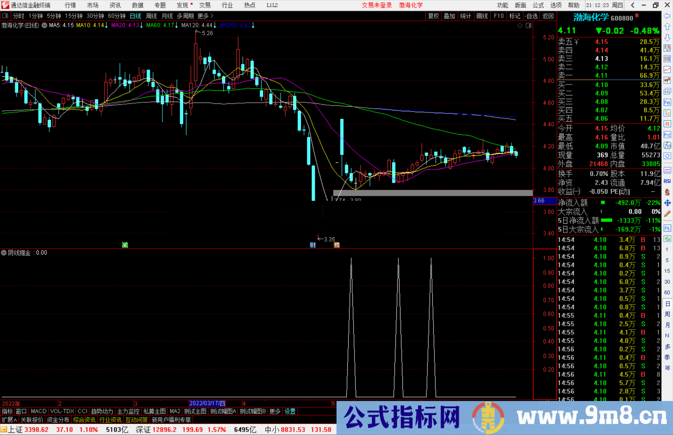 通达信阴线掘金副图/选股预警 源码