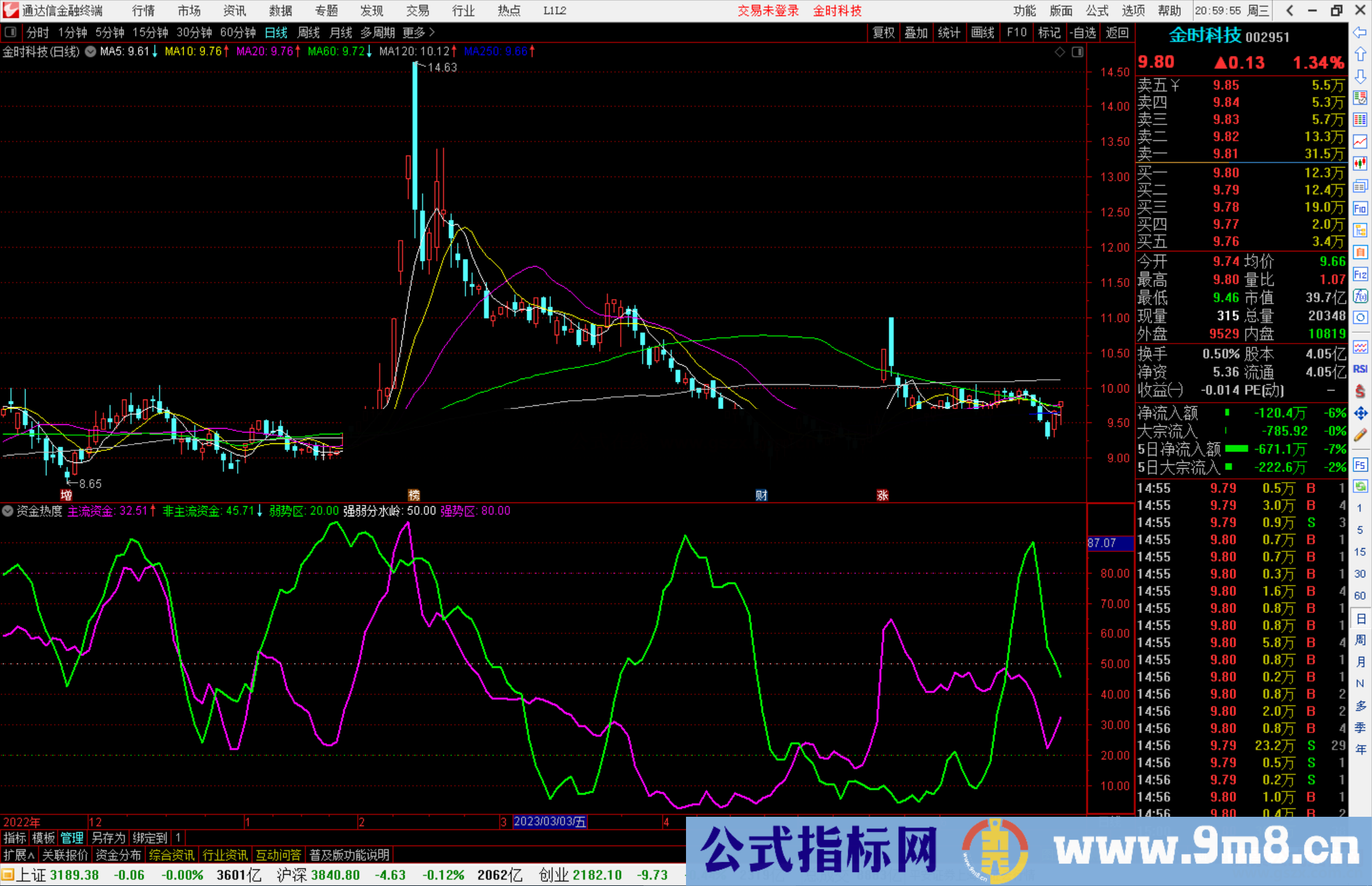 通达信资金热度指标公式源码副图