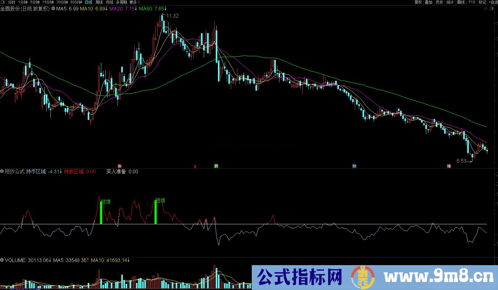 通达信持币持股短炒副图指标 源码