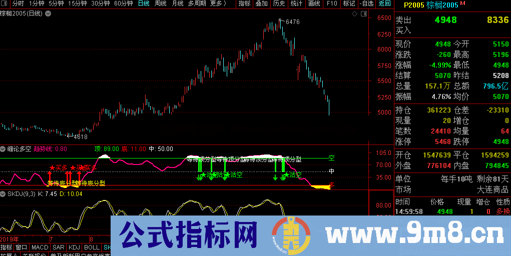 缠论多空（源码 副图 通达信 贴图）