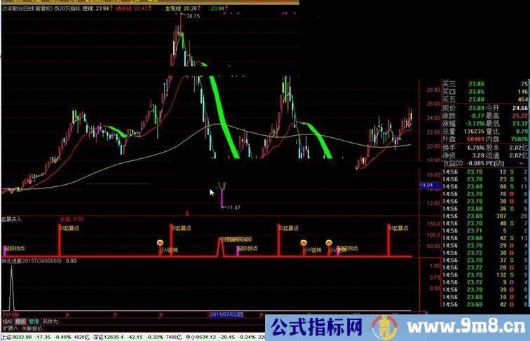 通达信仿20万指标