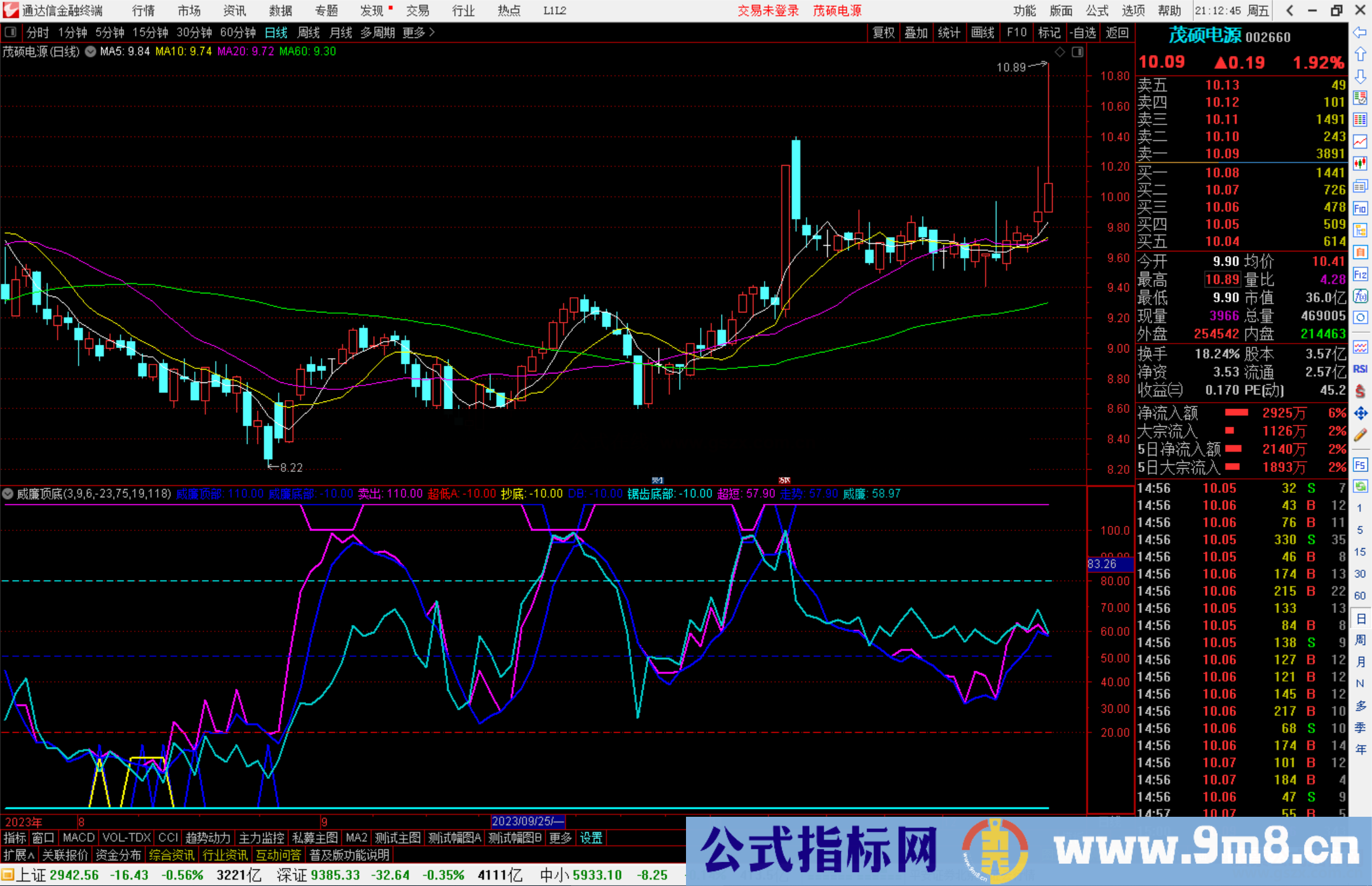 通达信威廉顶底指标公式源码附图