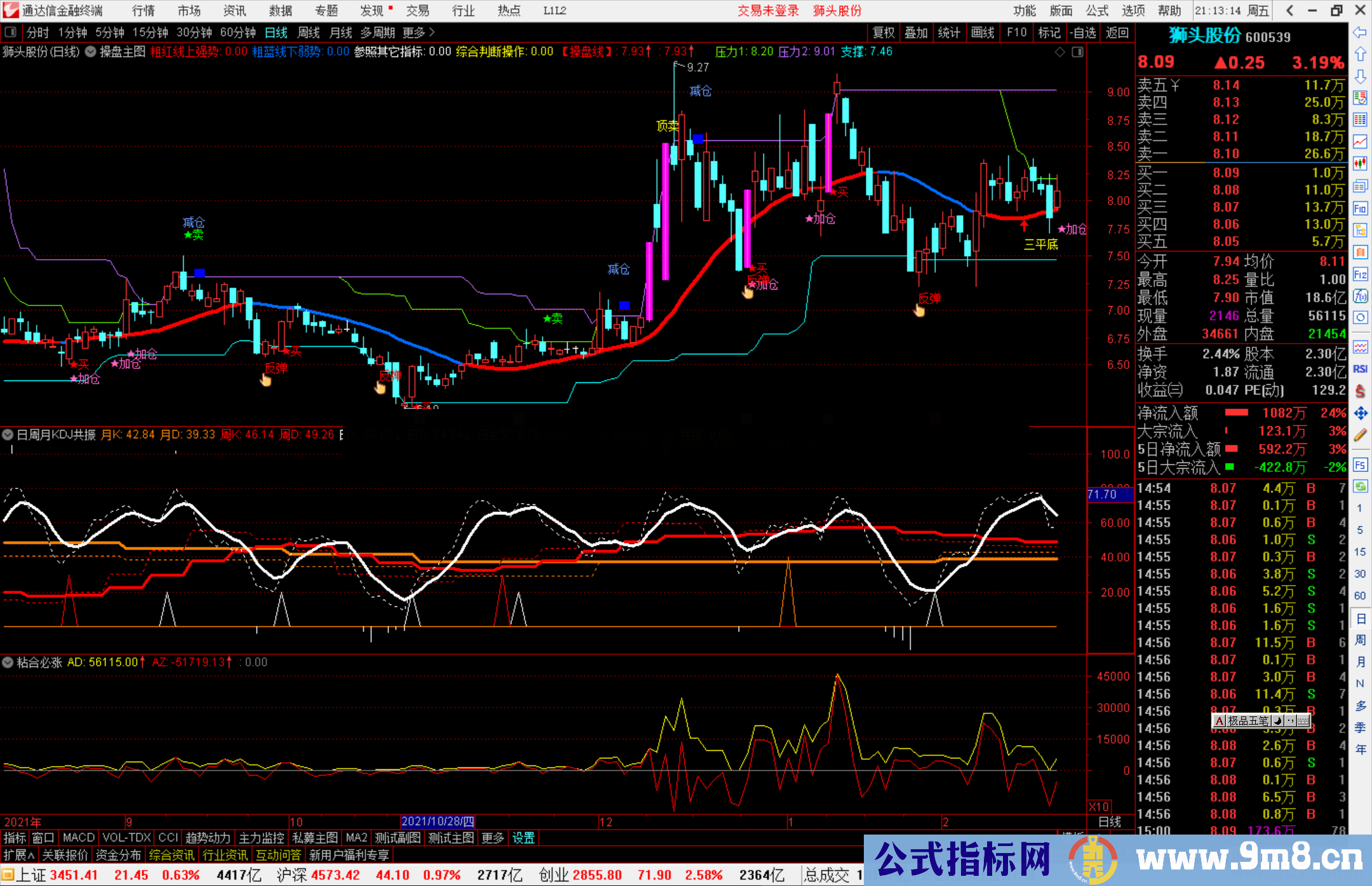 通达信日周月KDJ金叉共振副图/选股预警 源码 附图