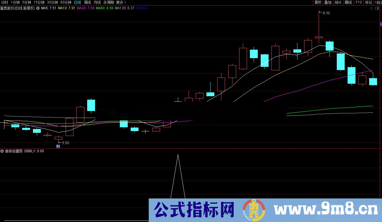 通达信首板倍量阴 主升首板倍量阴战法事副图指标源码