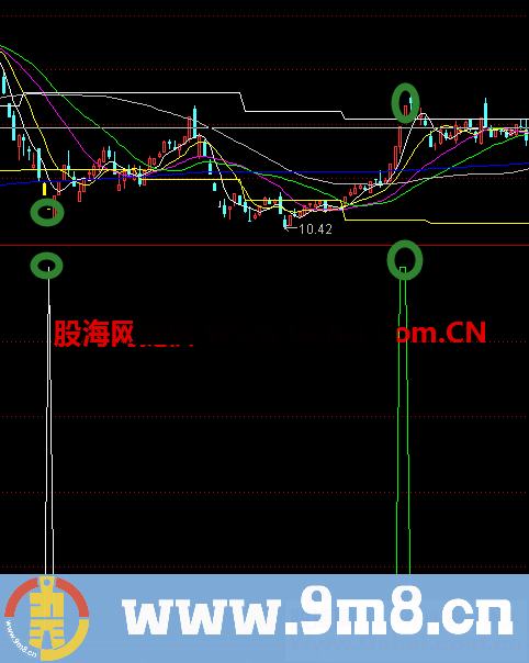 自用顶底（源码 副图 通达信）无未来 谁用谁知道