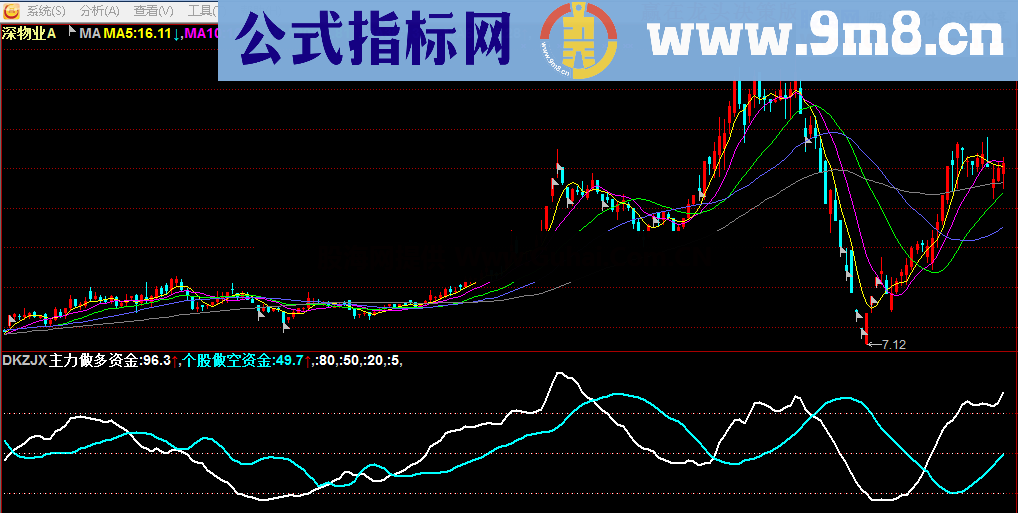 加速线JS1（指标 副图 通达信）