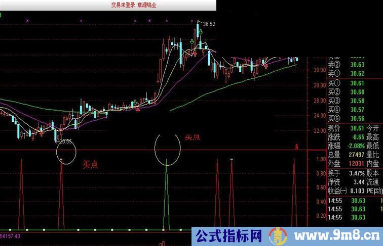 通达信、大智慧通用买卖点副图源码