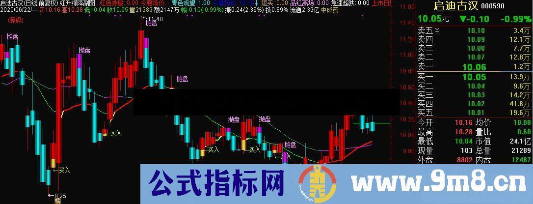 通达信 红升绿降副图指标公式源码