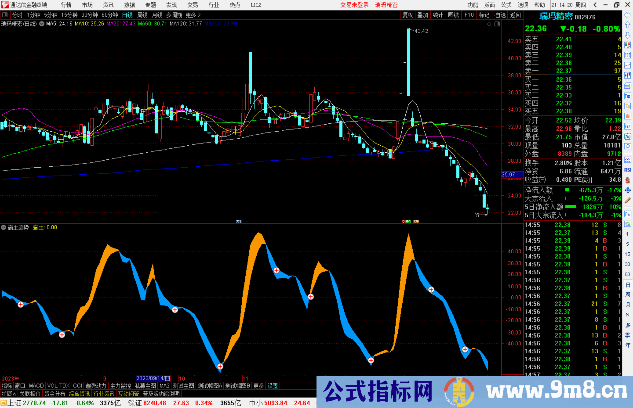 通达信霸主趋势指标公式源码副图