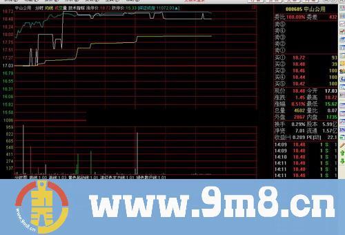 通达信买卖智能分时副图公式