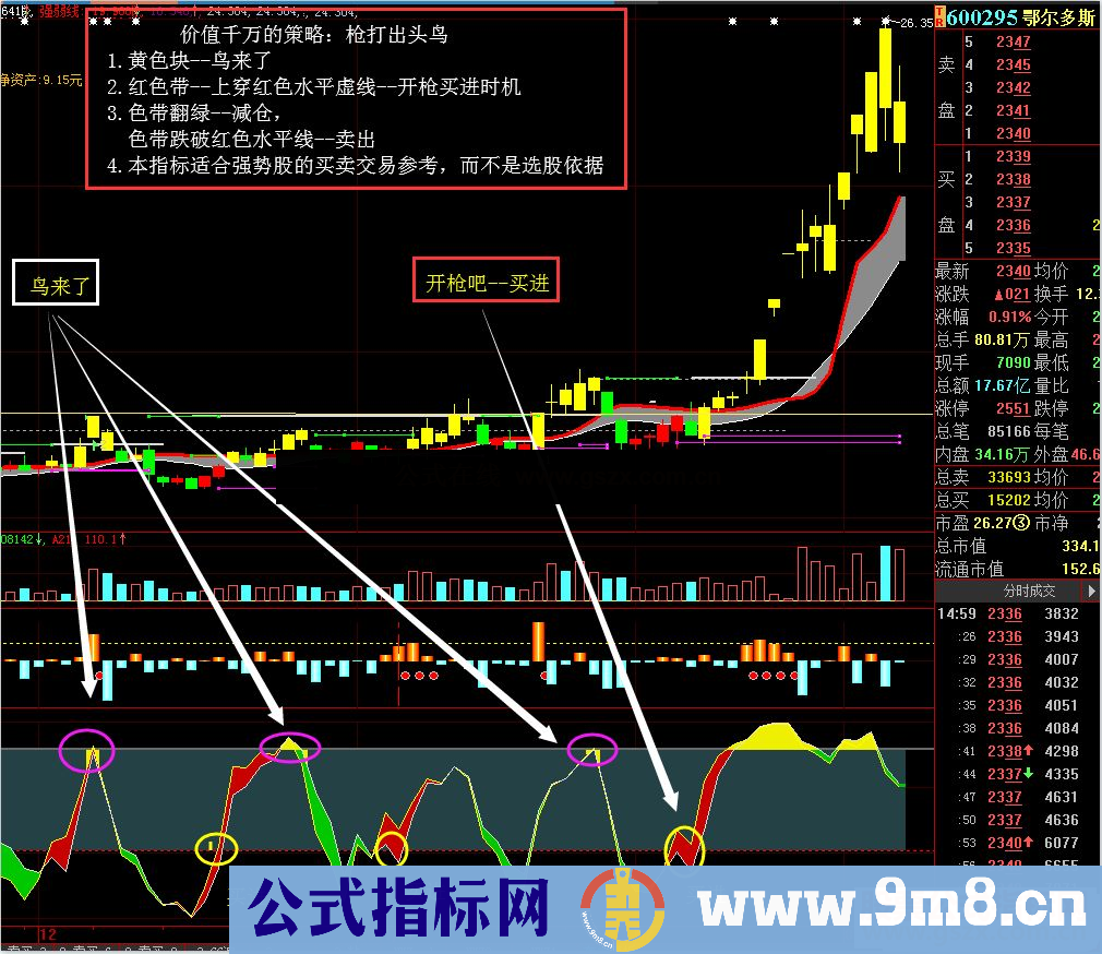 通达信逆袭者 买卖一招灵副图指标加密 不限时 无未来