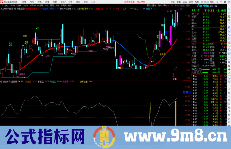 通达信锁定筹码副图指标公式源码无未来