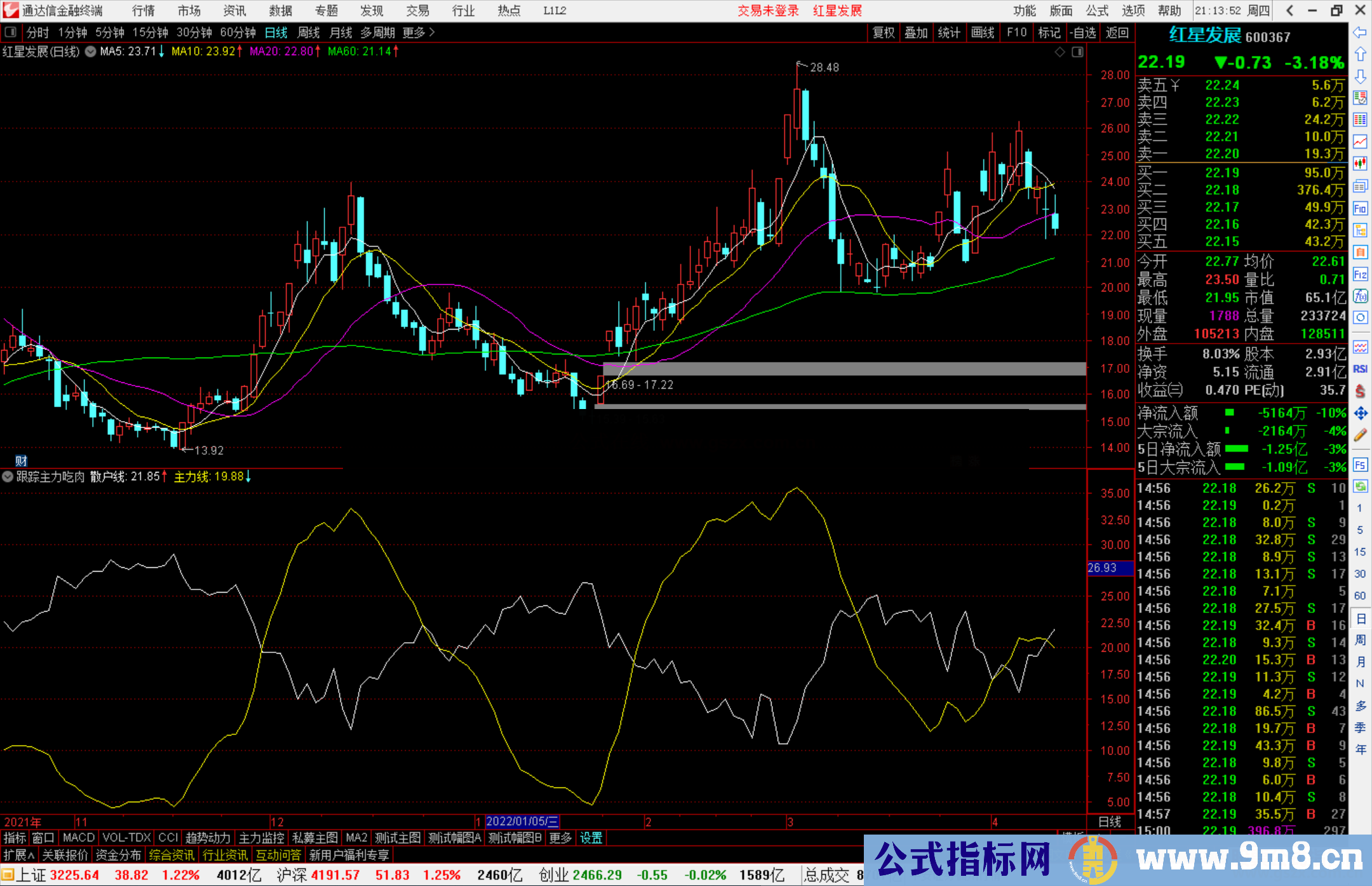通达信主力建仓副图指标 跟踪主力喝酒吃肉 有机会斩获40cm以上 源码 附图