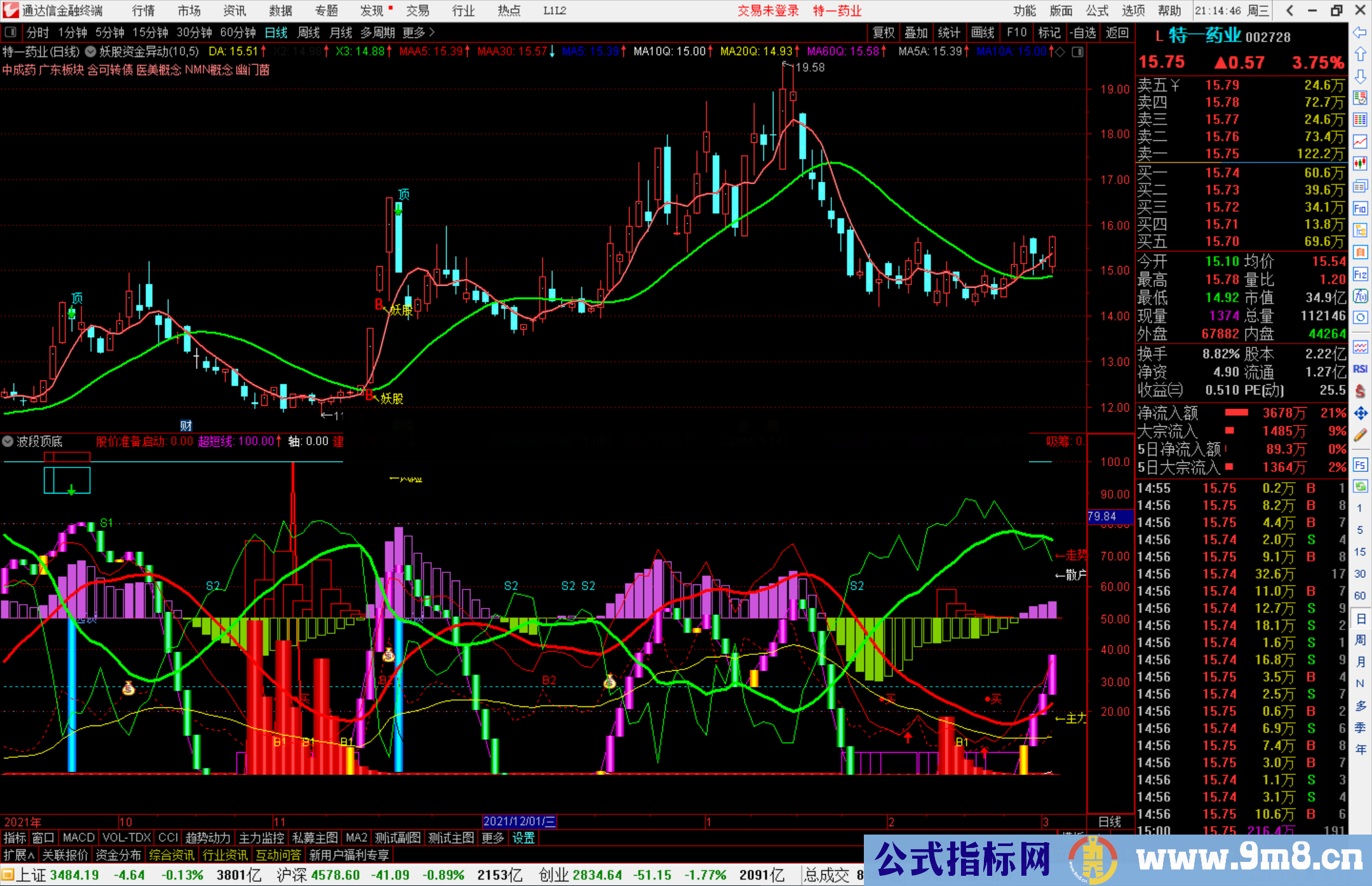 通达信看牛股妖股波段顶底副图指标公式源码