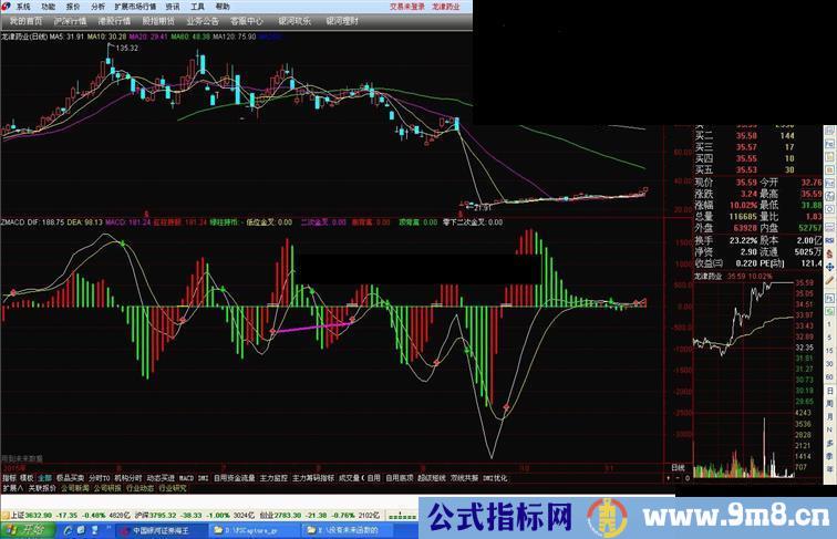 通达信ZMACD（指标副图贴图）无未来函数