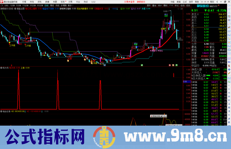 通达信 准确率高吃大肉副图/选股预警 源码 无未来 非常好用