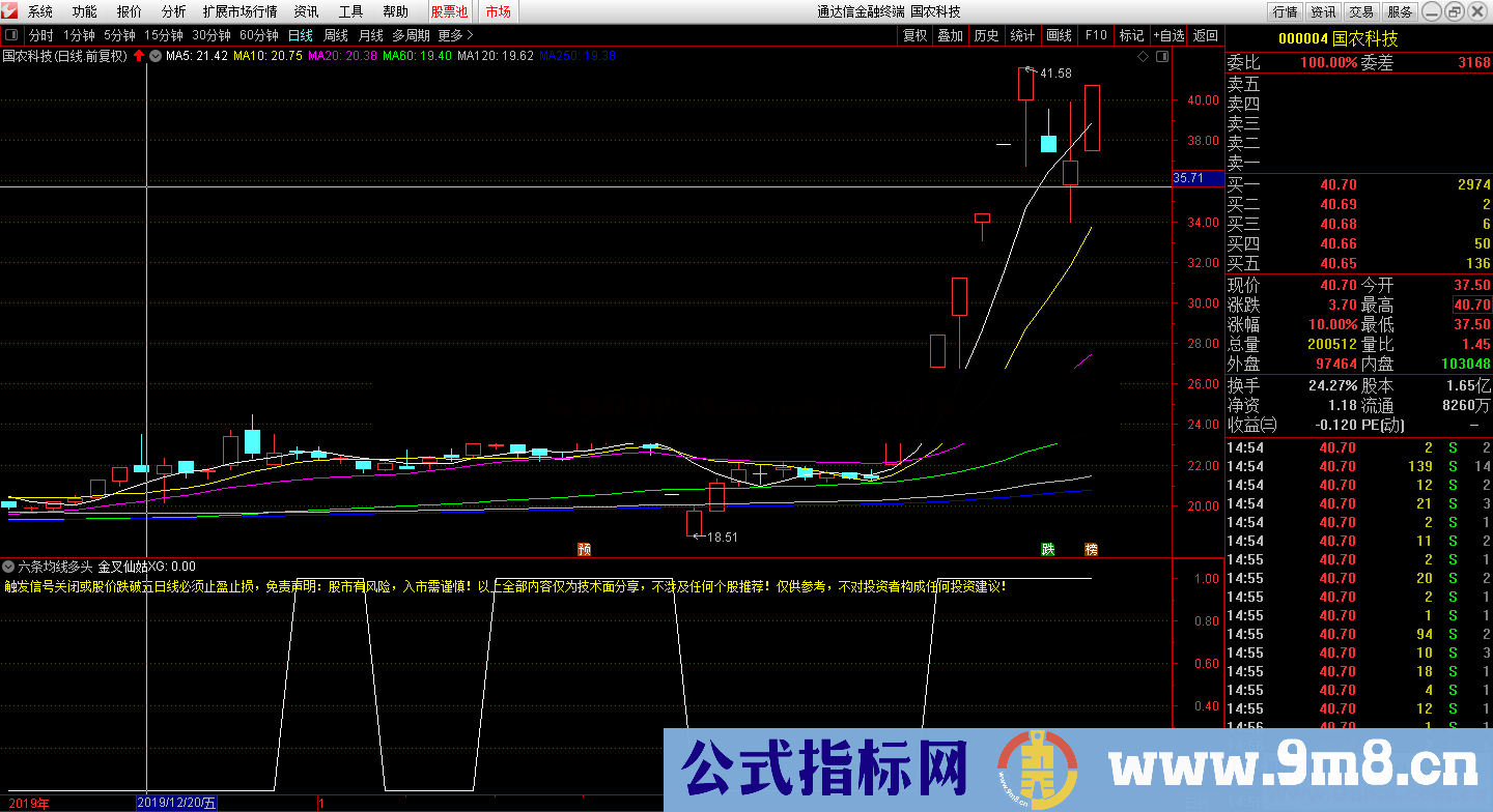 六条均线多头（指标 副图/选股 通达信 贴图）六条均线多头排列属于中长线